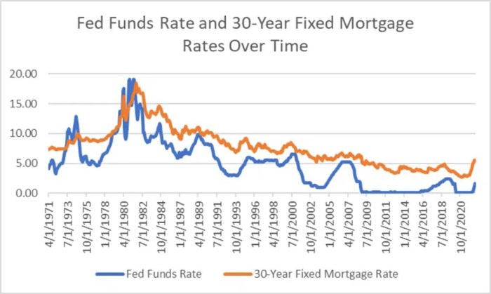 Fed cuts york lowered Should you refinance your mortgage now that the fed just cut rates