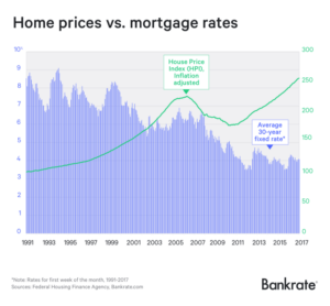 Credit score mortgage interest house good rates buy loan impact infographic homes scores based tips heroes general lenders Credit score mortgage interest house good rates buy loan impact infographic homes scores based tips heroes general lenders
