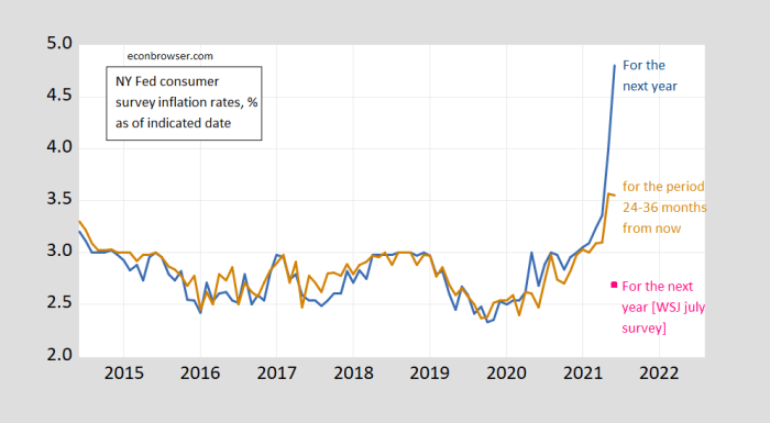 Interest rate cuts and inflation whats really going on